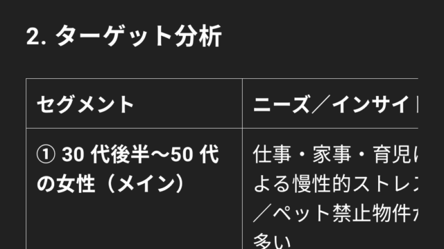 GPTo3によるターゲット分析